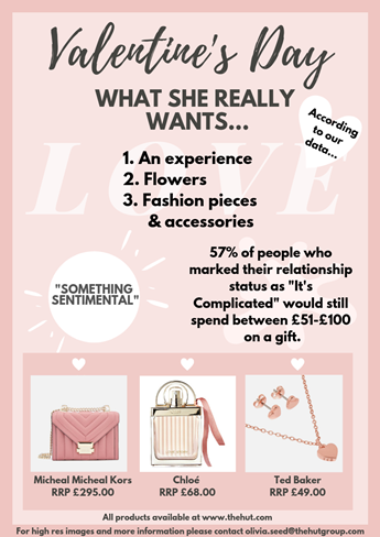 What your other half really wants for Valentines Day!